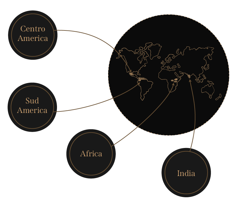 areas of origin of coffee blends